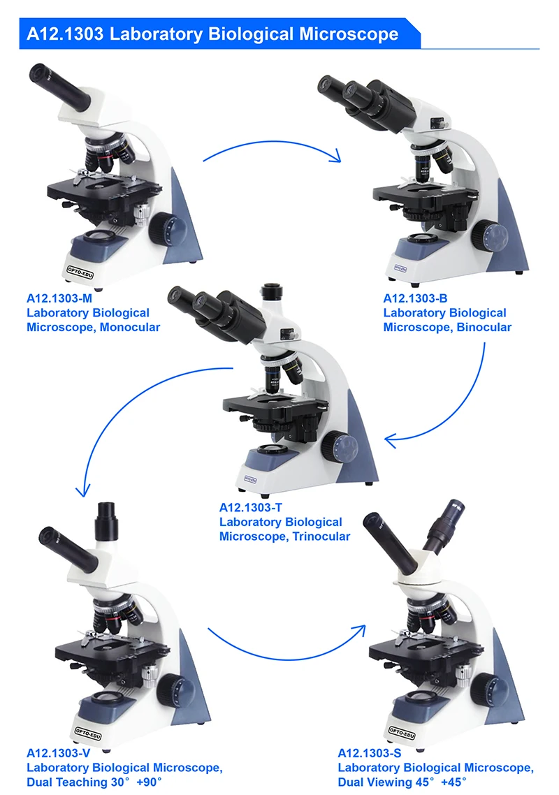 OPTO-EDU A12.1303-B 40x~1000x  – обзор и цена Medical Lab Microscope